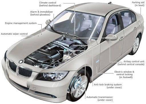 Esquemas elétricos Automotivos 2020 atualizados Download